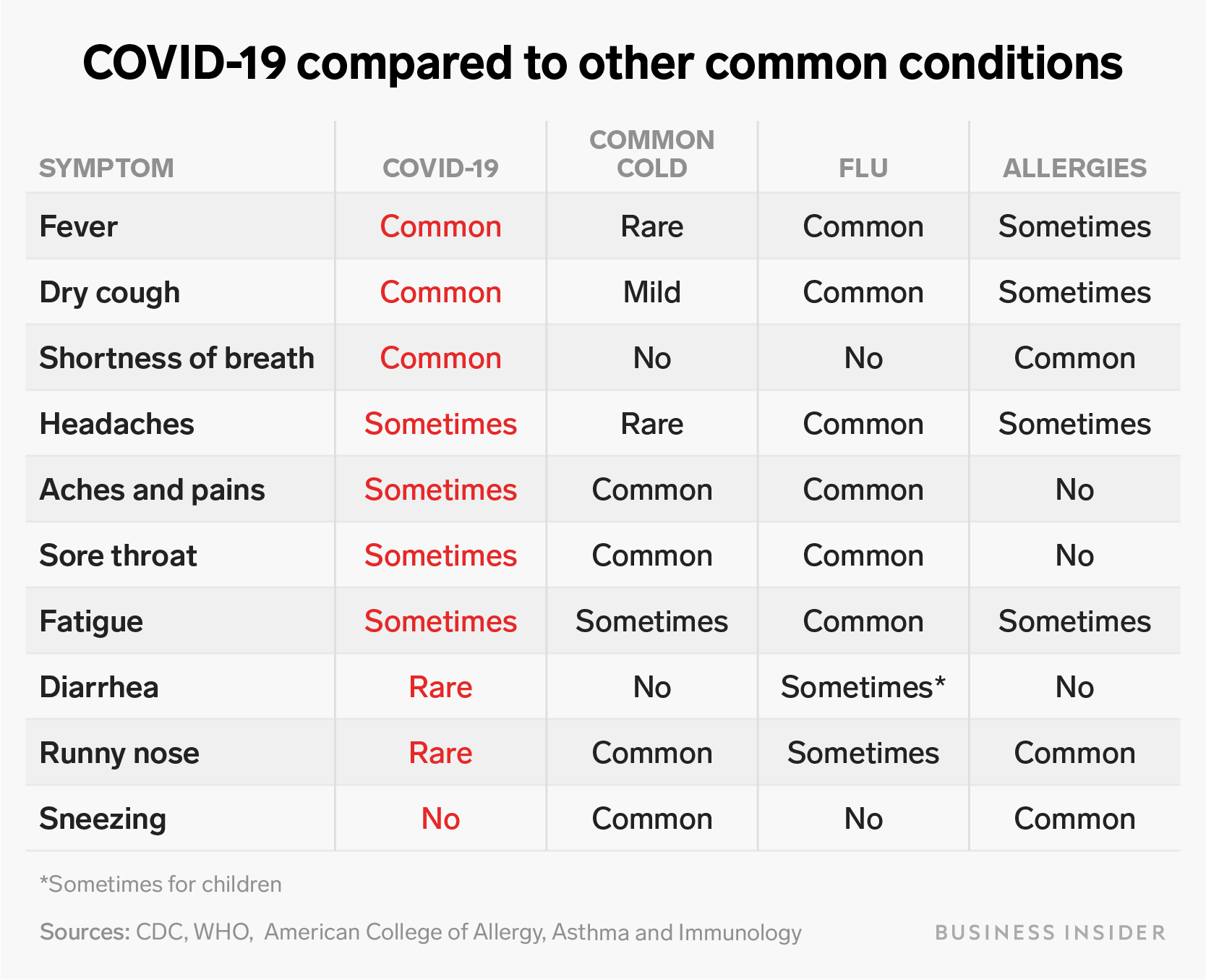 COVID-19 Comparisons.png