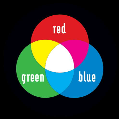 color-venn-diagram_full_495.png